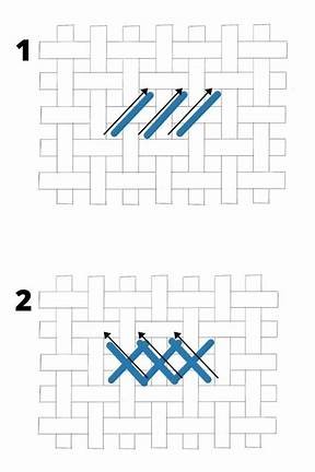 A diagram depicting how to make little "x" stitches.