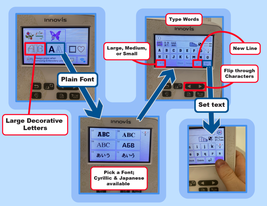 A visual guide to the onscreen buttons