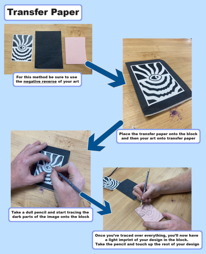 Transfer a digital image to relief cut print with carbon transfer paper. This infographic shows 4 steps to complete this. 