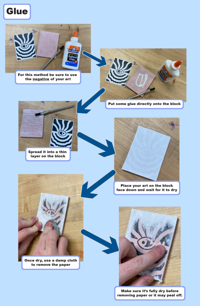 Transfer a digital image to relief cut print with school glue. This infographic shows 6 steps to complete this. 