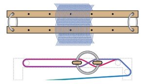 Diagram of lease sticks going through the 'X' in the yarn threads.