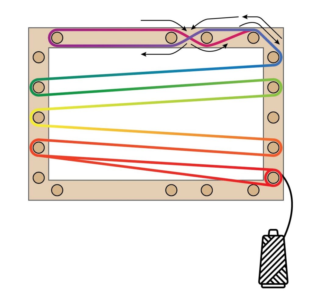 Color coded diagram of each yard of yarn on the warping board.
