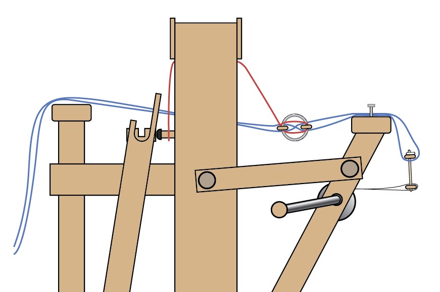 Side view of loom. Diagram of thread going through lease sticks and over through center of loom.