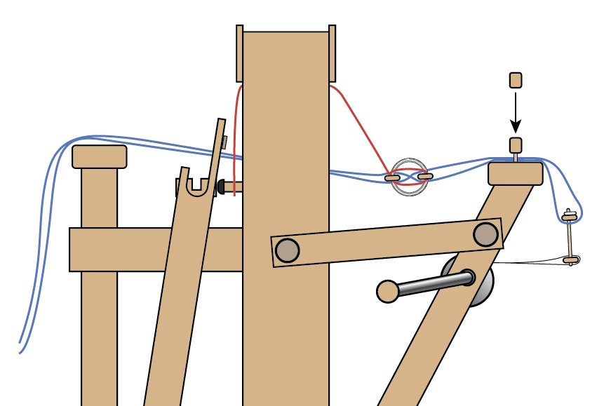 Side view of loom diagram of raddle cover being put in place.