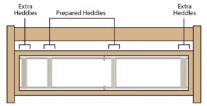 Diagram of placement of heddles on shaft.