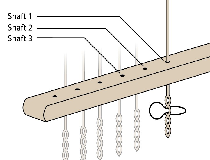 Diagram showing pegs that connect through strings that reach from pedal to shaft.