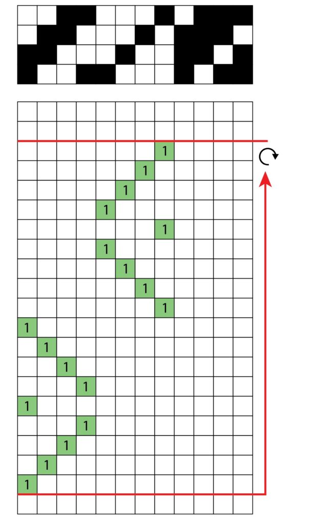 Weaving draft including pedals to push for each pattern.