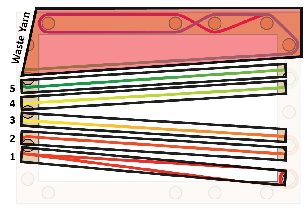 Color coded diagram showing 5 yards of yarn and waste yarn.