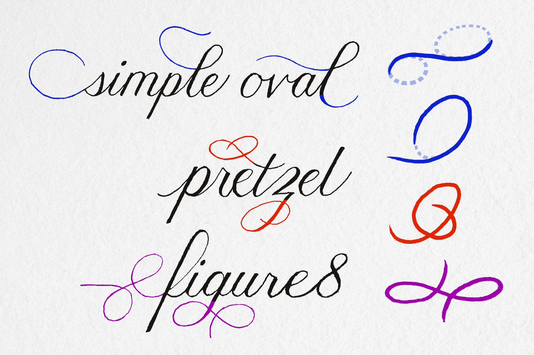 A graphic representing three different calligraphy flourish techniques.