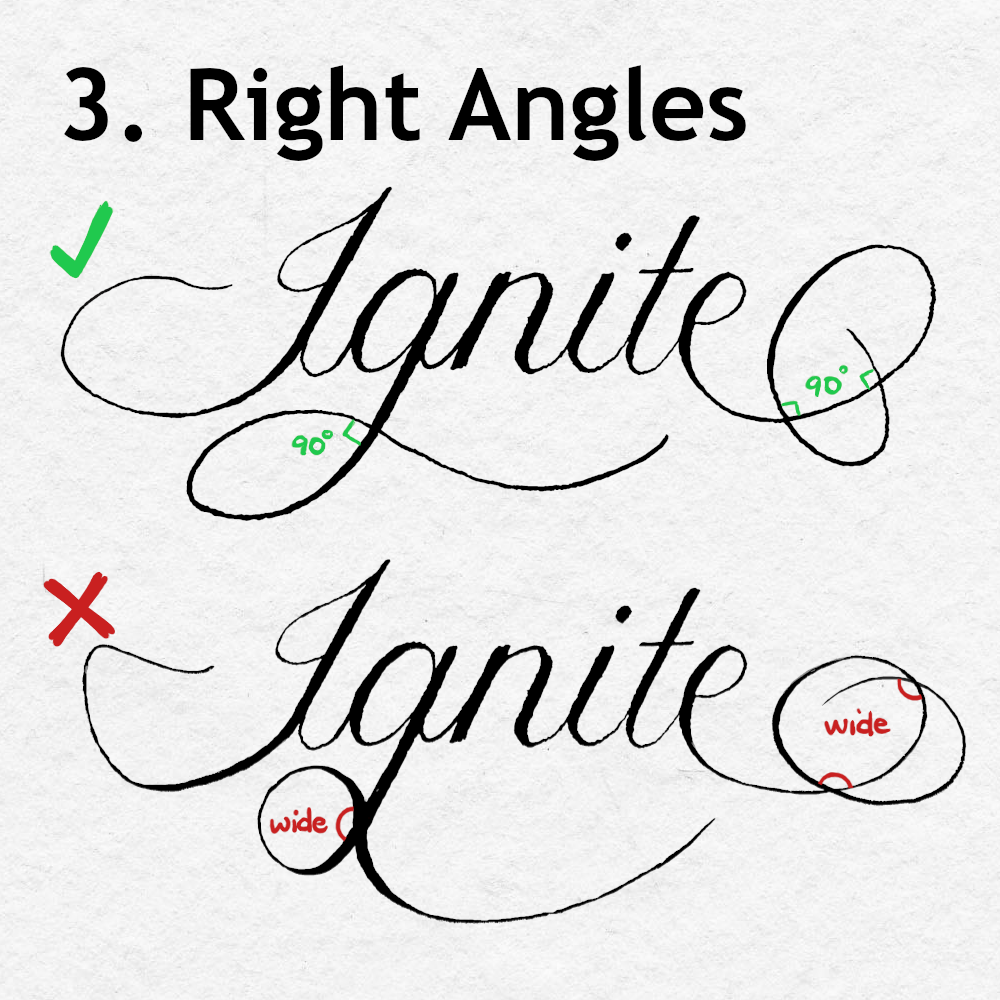 A graphic representing how to estimate 90 degree right angles on perpendicular lines in calligraphy.